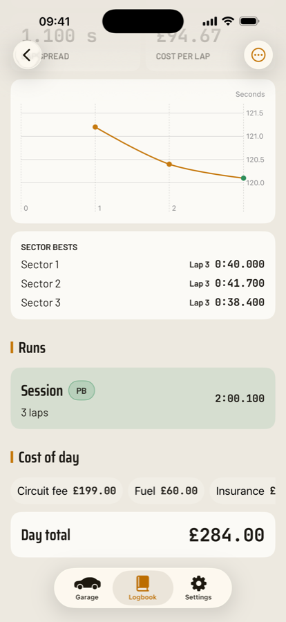 Session analysis screen